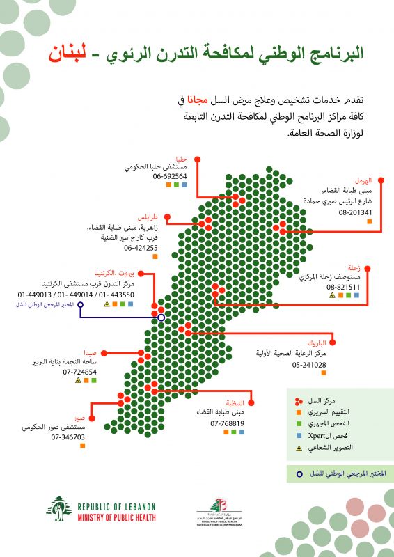 الحكومة الالكترونية وزارة الصحة في دبي الرسالة والرؤية والاهداف